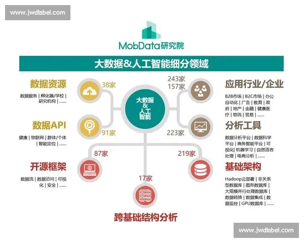 基于体育大数据的赛事表现分析与即时资讯全景趋势深度解读