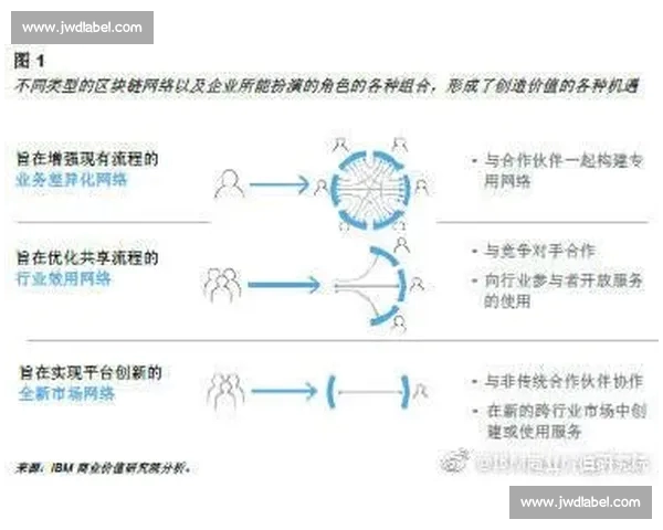 体育数据平台驱动下的智慧赛事分析与商业价值创新发展路径研究