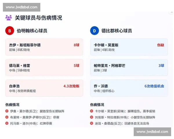 今日赛事数据全面解析与走势前瞻分析及关键球员表现深度解读报告