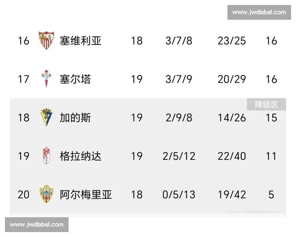 五大联赛最新动态解析及各队战绩趋势全面盘点